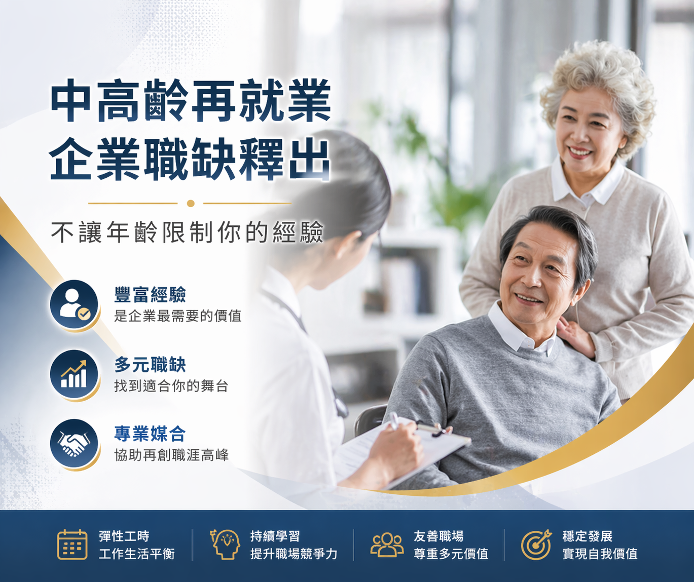 中高齡再就業・企業職缺釋出廣告圖